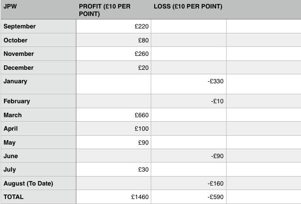 JPW Results